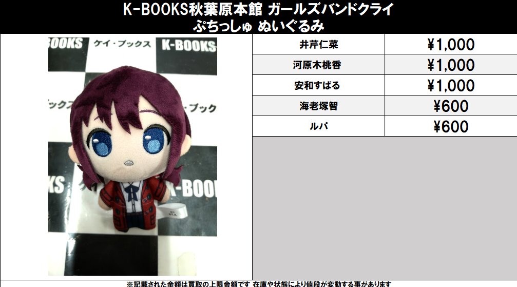 【買取情報】

ガールズバンドクライ

ぷちっしゅ

買取募集中です！
#買取akbkbガルクラ

#kbooks 井芹仁菜 河原木桃香 安和すばる 海老塚智 ルパ