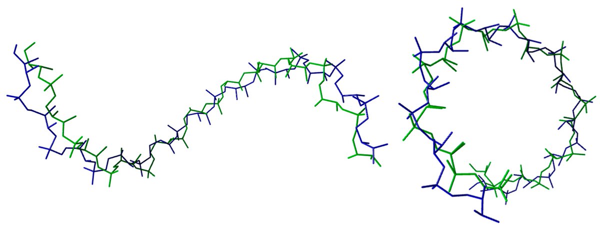 🔉Welcome to read the published paper

📌Main Mechanical Forces to Analyse the Chemical Interactions Shaping Backbone Torsion Angles in DNA Tertiary Structures

🎓By Michele Larocca, Agostino Cilibrizzi et al. 

🔎Learn more at: mdpi.com/2673-9623/5/4/…