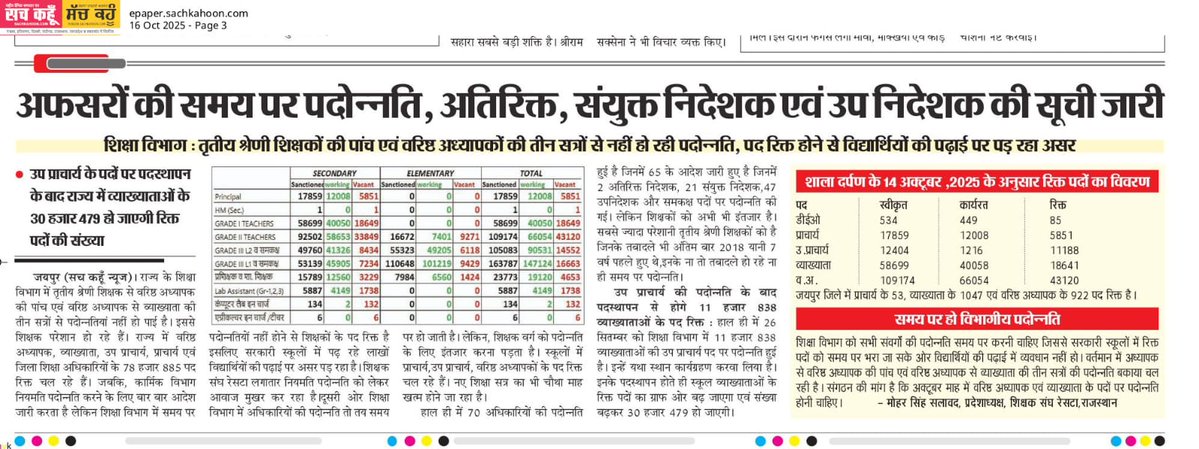 me_moharsingh's tweet image. तृतीय श्रेणी शिक्षकों की पांच एवं वरिष्ठ अध्यापकों की तीन सत्रों से नहीं हो रही पदोन्नति, पद रिक्त होने से विद्यार्थियों की पढ़ाई  पर पड़ रहा असर, अफसरों की समय पर पदोन्नति,अतिरिक्त,संयुक्त निदेशक एवं उप निदेशक की सूची जारी। 
@rajeduofficial 
@me_moharsingh @RESTARajasthan
