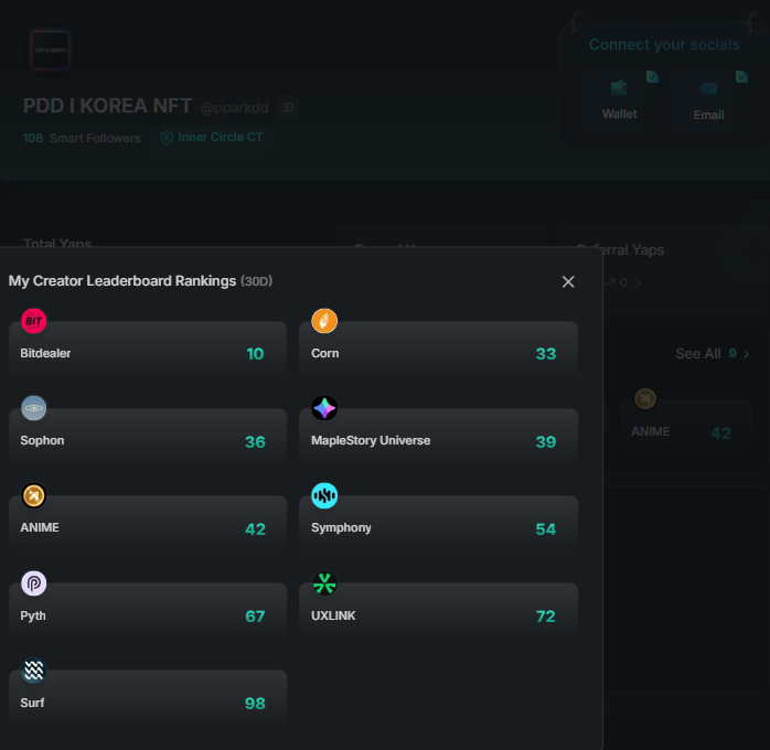 갑자기 리더보드 7개 추가됨. Inner Circle빨인가 ??
 하루전 리더보드 2개였는데 100점 넘기고 딱 하루가 지났는데 오늘갑자기

이게 무선일....
생각보다 확 늘어버려가지고 이거 참 난감하면서도 너무 좋고 다른 사람들에게 지표를 제공할 수도 있어서 좋네요.

야핑 하시는분들 100점을 향해