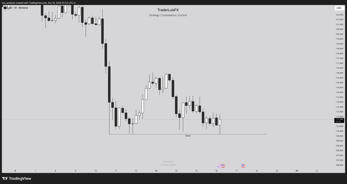 TraderLuisFX's tweet image. $BTC didn't get swept on some exchanges, or the sweep wasn't clean.

Sitting this out, as we may take out the low.

Thanks for the heads up @testi8_eth.

x.com/testi8_eth/sta…