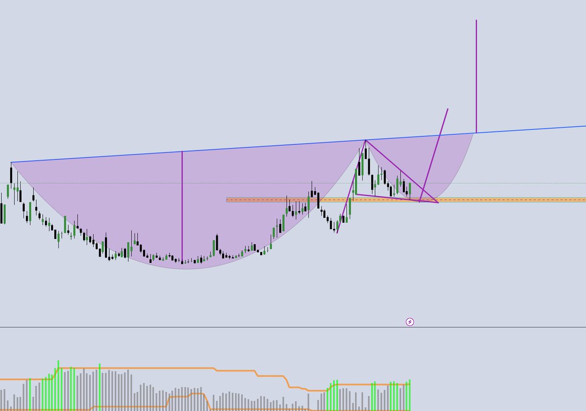 Borsa İstanbul un en sağlam tahtacısının kağıdı. Adam yakın zaman da Milyon milyon lot aldı. Kağıt diplerde orta vadede 3 x potansiyel var. 
Böyle yapınca daha güzel oluyor. Hissse yi isteyenler RT yapıp yoruma istiyorum yazsın bir zahmet