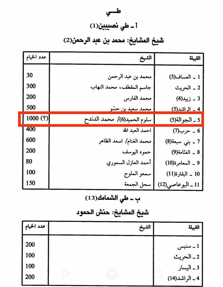 عبدالله بن ياسر الغراوي (@ysc0000076) on Twitter photo يسرني إعلان نتيجة جديدة 🧬
للأخ: مأمون البرهو الحبيب
من عشيرة البو حبيب – قبيلة الجوالة
من القحطانية – القامشلي – سوريا 🇸🇾 
قبيلة الجوالة من كبرى قبائل الجزيرة الفراتية،
وقد ظهرت النتيجة على التحور FGC8216
حفيد التحور الأعلى YSC0000076،
متكتلة مع نتائج سابقة لقبيلة الجوالة.
رقم يسرني إعلان نتيجة جديدة 🧬
للأخ: مأمون البرهو الحبيب
من عشيرة البو حبيب – قبيلة الجوالة
من القحطانية – القامشلي – سوريا 🇸🇾 
قبيلة الجوالة من كبرى قبائل الجزيرة الفراتية،
وقد ظهرت النتيجة على التحور FGC8216
حفيد التحور الأعلى YSC0000076،
متكتلة مع نتائج سابقة لقبيلة الجوالة.
رقم