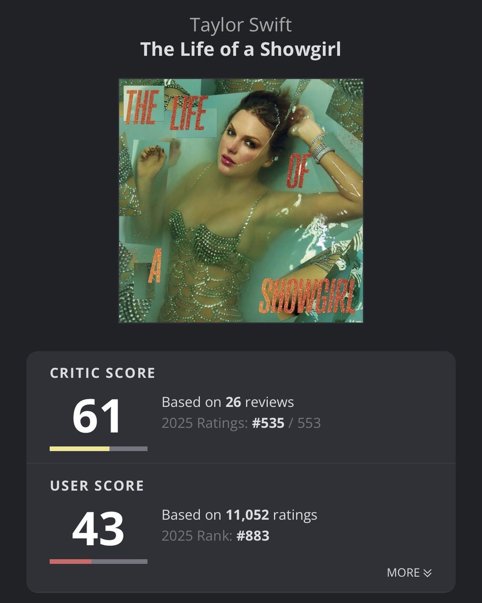 poxa_Marcelinh1's tweet image. Quando fechamos o Spotify temos essa visão