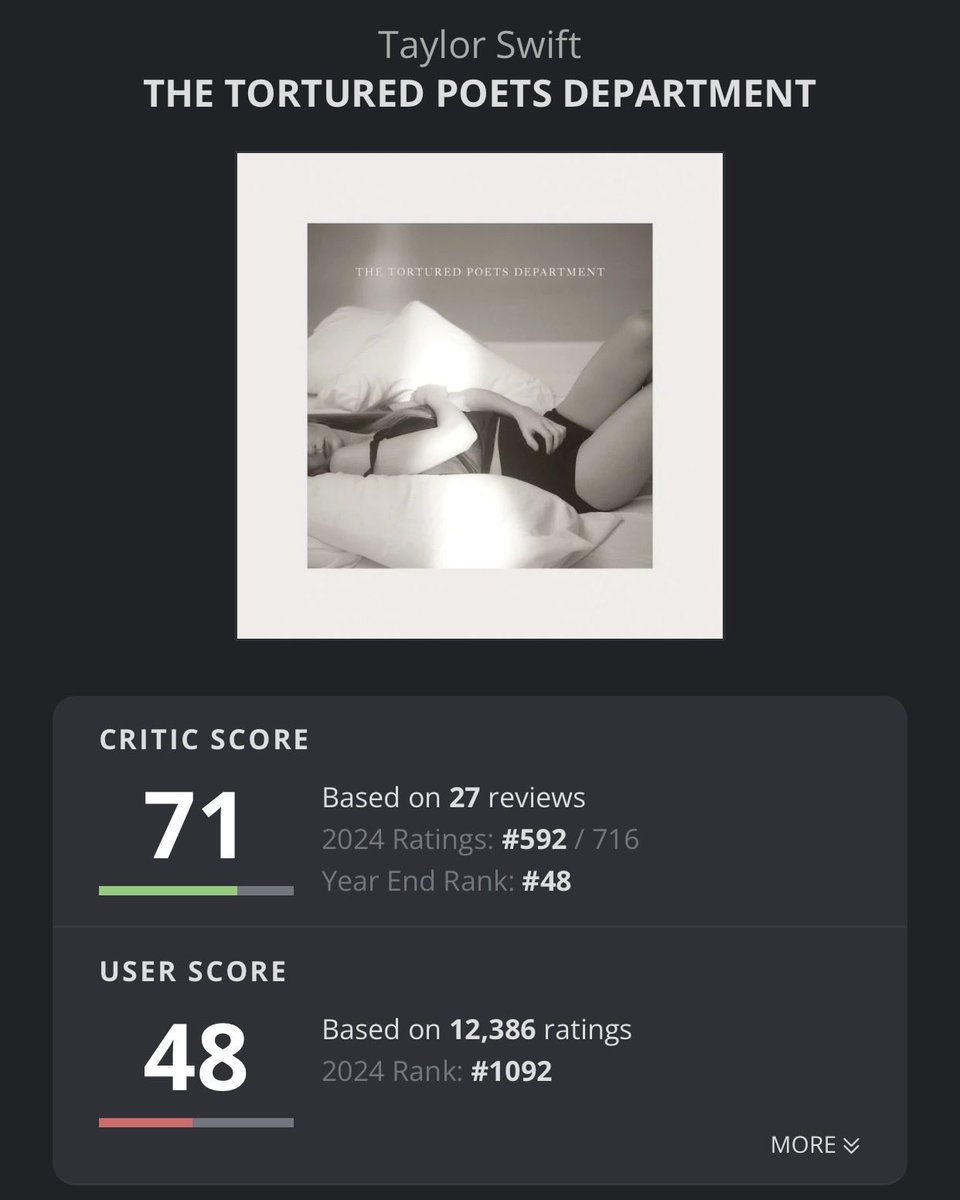 poxa_Marcelinh1's tweet image. Quando fechamos o Spotify temos essa visão