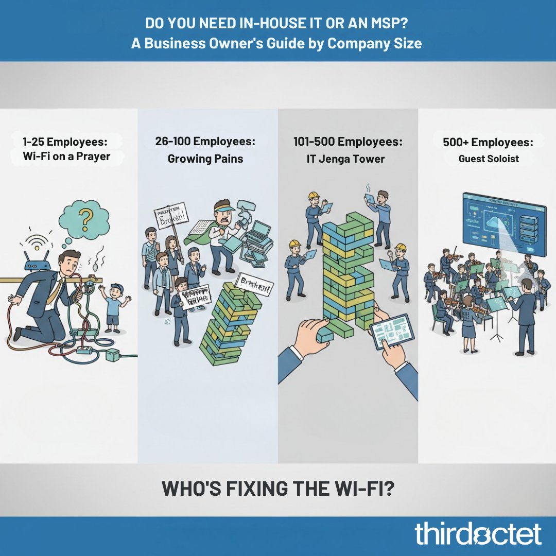 thirdoctet's tweet image. Who’s fixing your Wi-Fi this morning?

If it’s still “whoever knows the password” you might be outgrowing your IT setup.

This guide breaks down when it makes sense to continue DIY-ing, call in an MSP, or start building your own IT team.

Where do you fit hubs.ly/Q03NNW4B0
