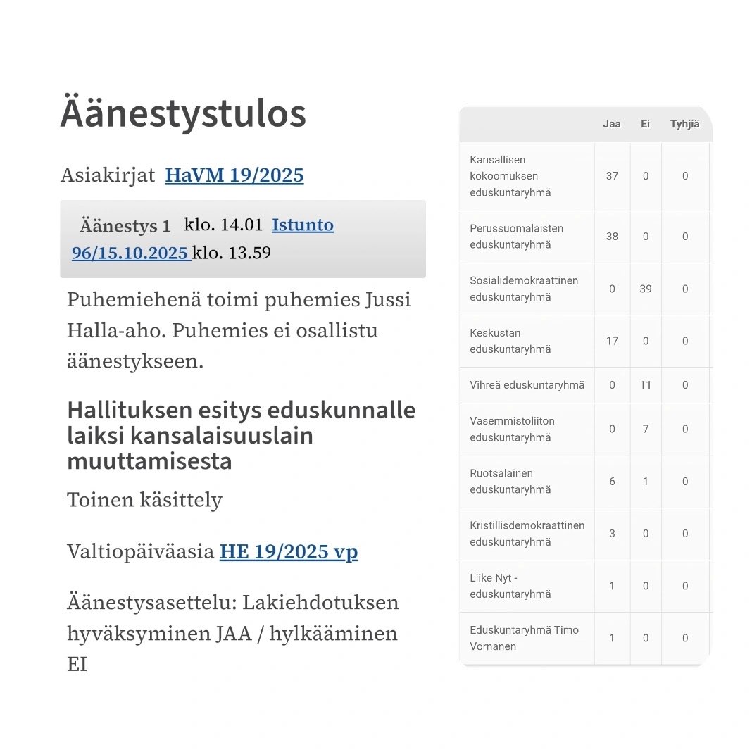 Demareiden mukaan ”ei pidä paikkaansa”, että olisivat äänestäneet kansalaisuuden kiristyksiä vastaan. 

Alta voi tarkistaa kuinka asia on… 🙄