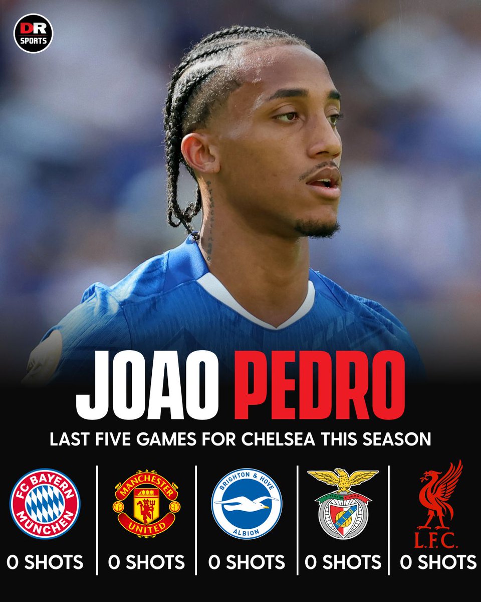 drsportsmedia's tweet image. Joao Pedro didn't register a single shot in his last five games for Chelsea! 😳
#CFC #Chelsea