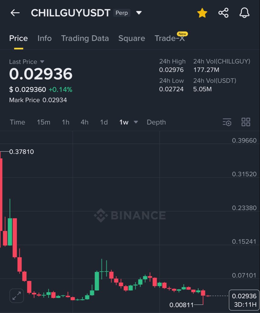 #chillguy 

Next 10X coin

Note : Subscribe my X for more coins