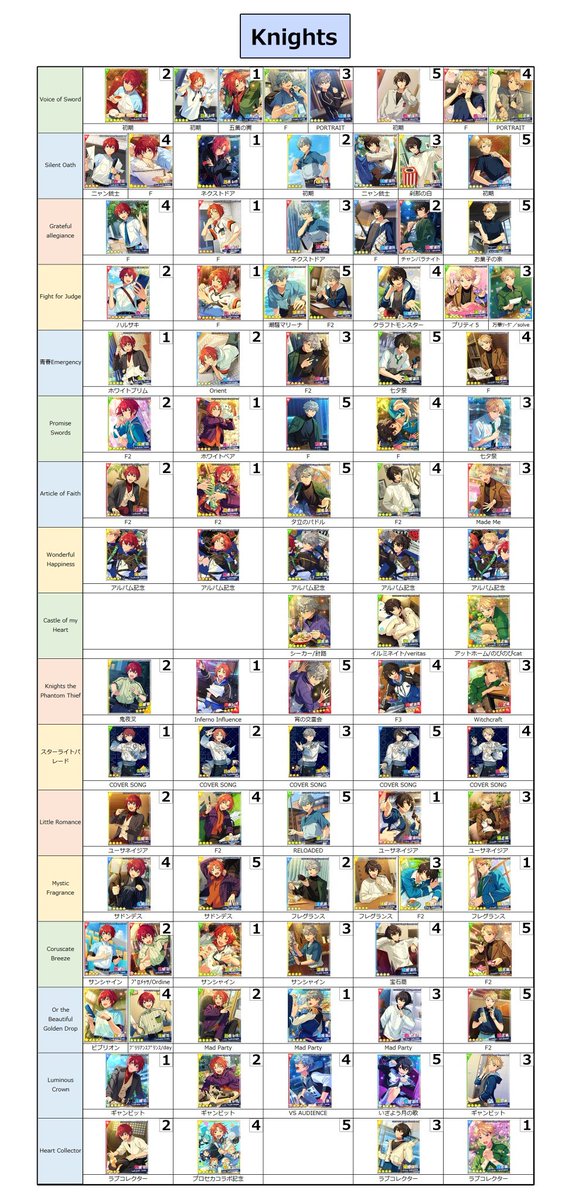 あんスタ Music 開花前 SPP一覧(4/5) Knights・Switch・MaM・Double