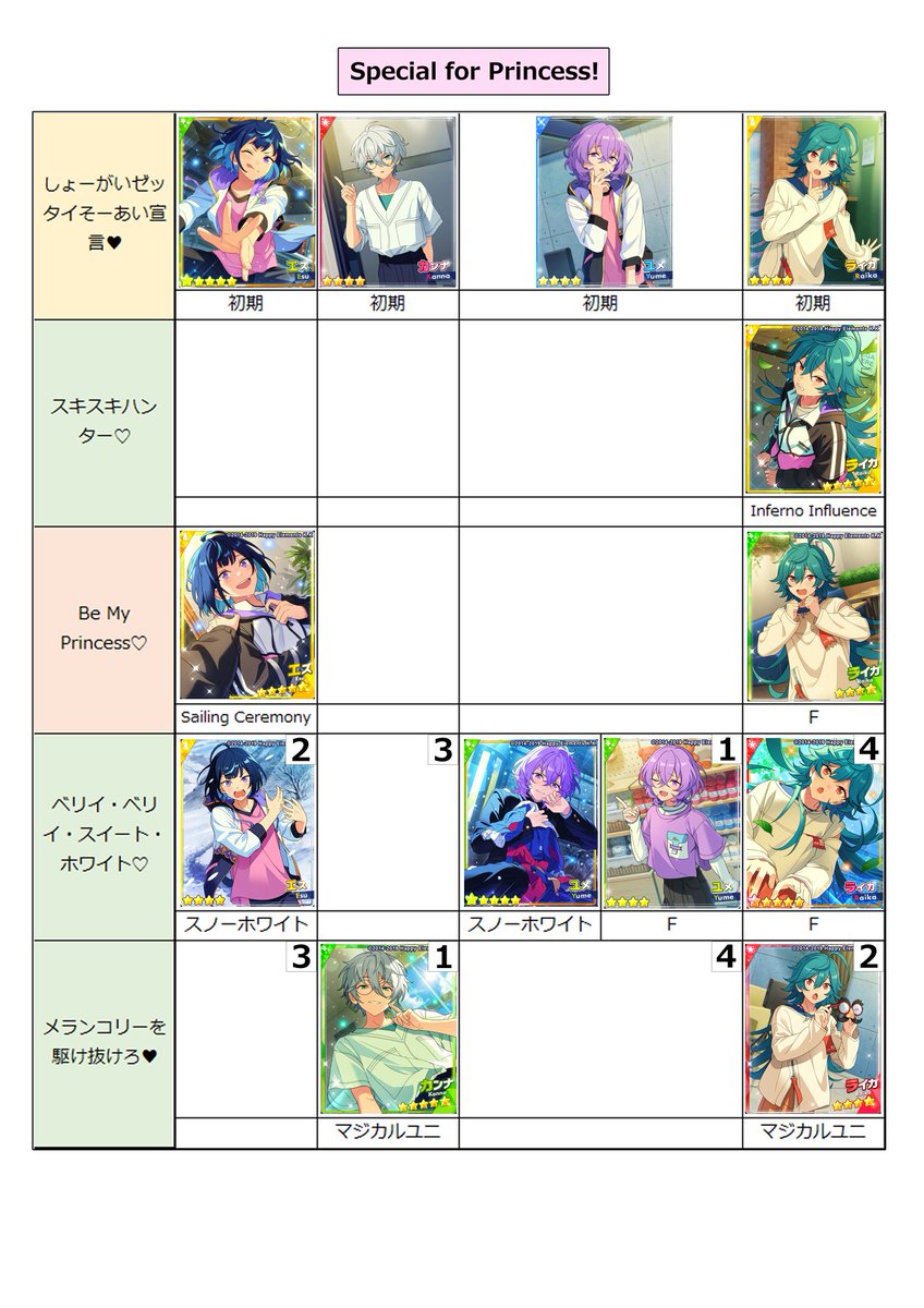 【すしっこ】オトメイトパーティー 園内マップ すしっこ】オトメイトパーティー 園内マップ にしあみれお on X: