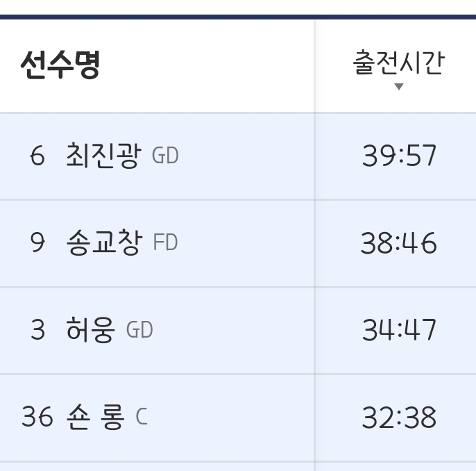 진광이 3초 이른 퇴근했다