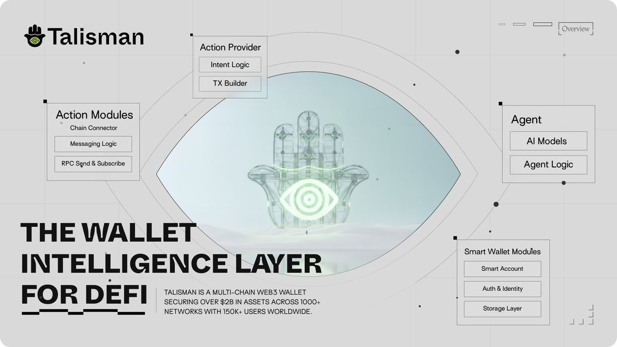 Good morning ☀️

$SEEK launch is getting closer, and hype is building fast for good reason.

Just tested the latest <a href="/wearetalisman/">Talisman</a> update and wow this is a real wallet evolution

✅ Full Solana integration
✅ Unified dashboard for swaps, staking, and DeFi tracking
✅ TAO staking