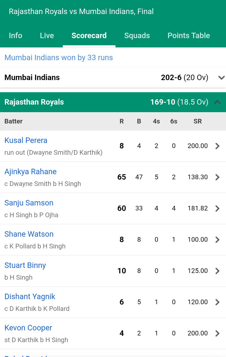 Sanju Samson in 2013 was emerging player award winner in IPL &amp; the lone warrior for RR in Champions league final. 

Strike rate got nothing to do in 2013. Don't tell me legends like Sachin,GG were poor in IPL because they had SR around 120.