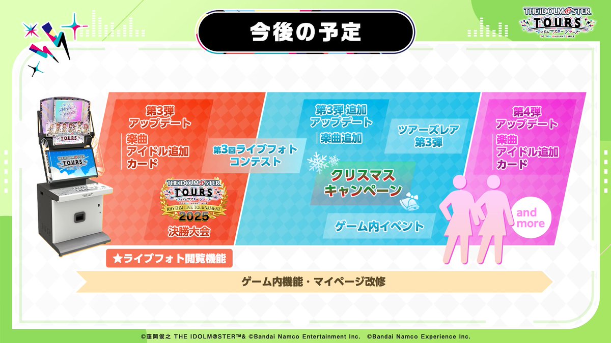 ⚡第3弾新情報発表 3/3⚡

第3弾は10月29日(木)より稼働開始‼
ゲーム内イベントや楽曲追加も予定🌟
また、細かい仕様変更が入ります⚙

🔽箕浦Pによる説明はこちら
youtu.be/R-F3XIxC79Y?t=…

#ツアマス #ツアマス公式生配信