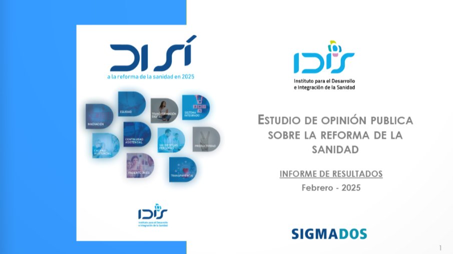 idisalud's tweet image. El 80% de la población apuesta por incentivar a los profesionales y mejorar la gestión de recursos en un sistema integrado.

Consulta aquí nuestro último "Estudio de opinión pública sobre la reforma de la sanidad": fundacionidis.com/informes/barom…
#DiSí