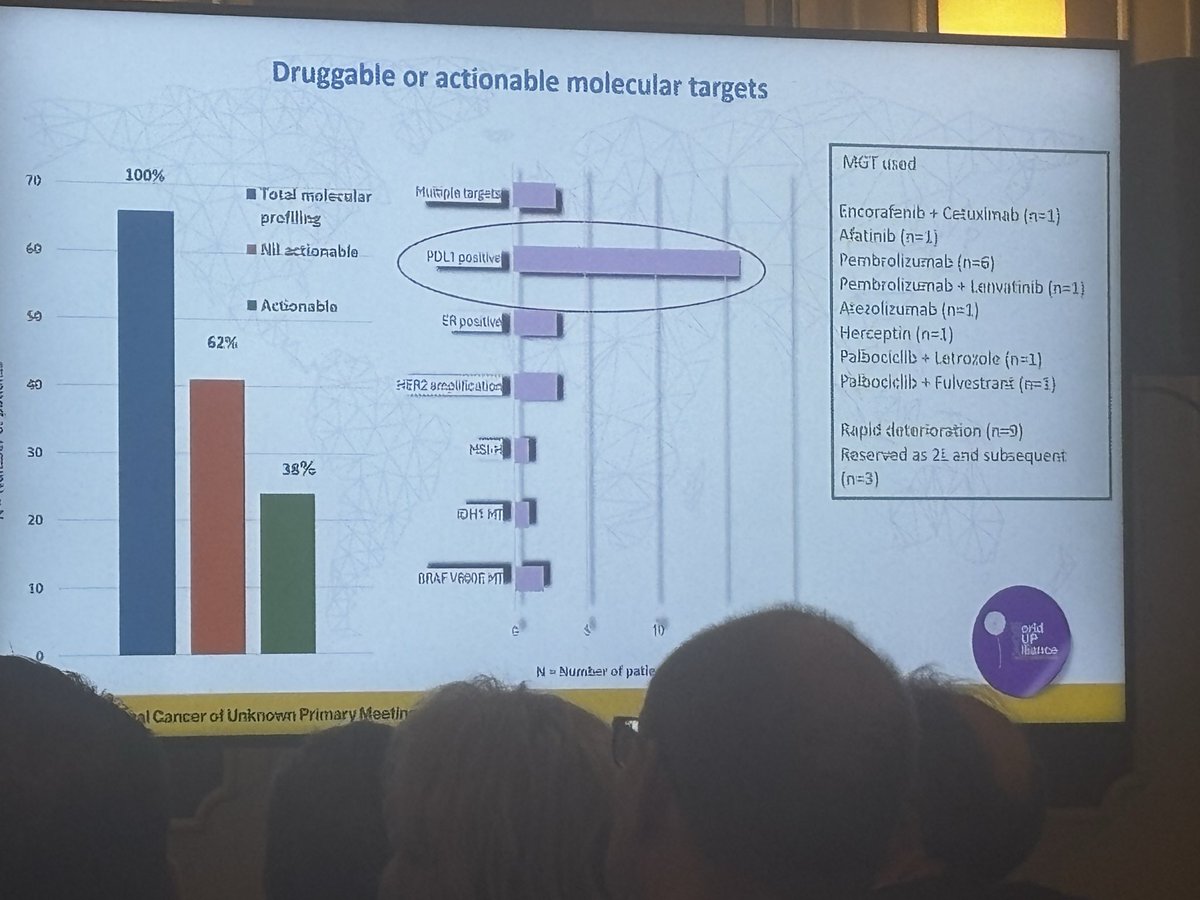 ACUTE ONCOLOGY ANEURIN BEVAN UNIVERSITY HOSPITAL tweet media