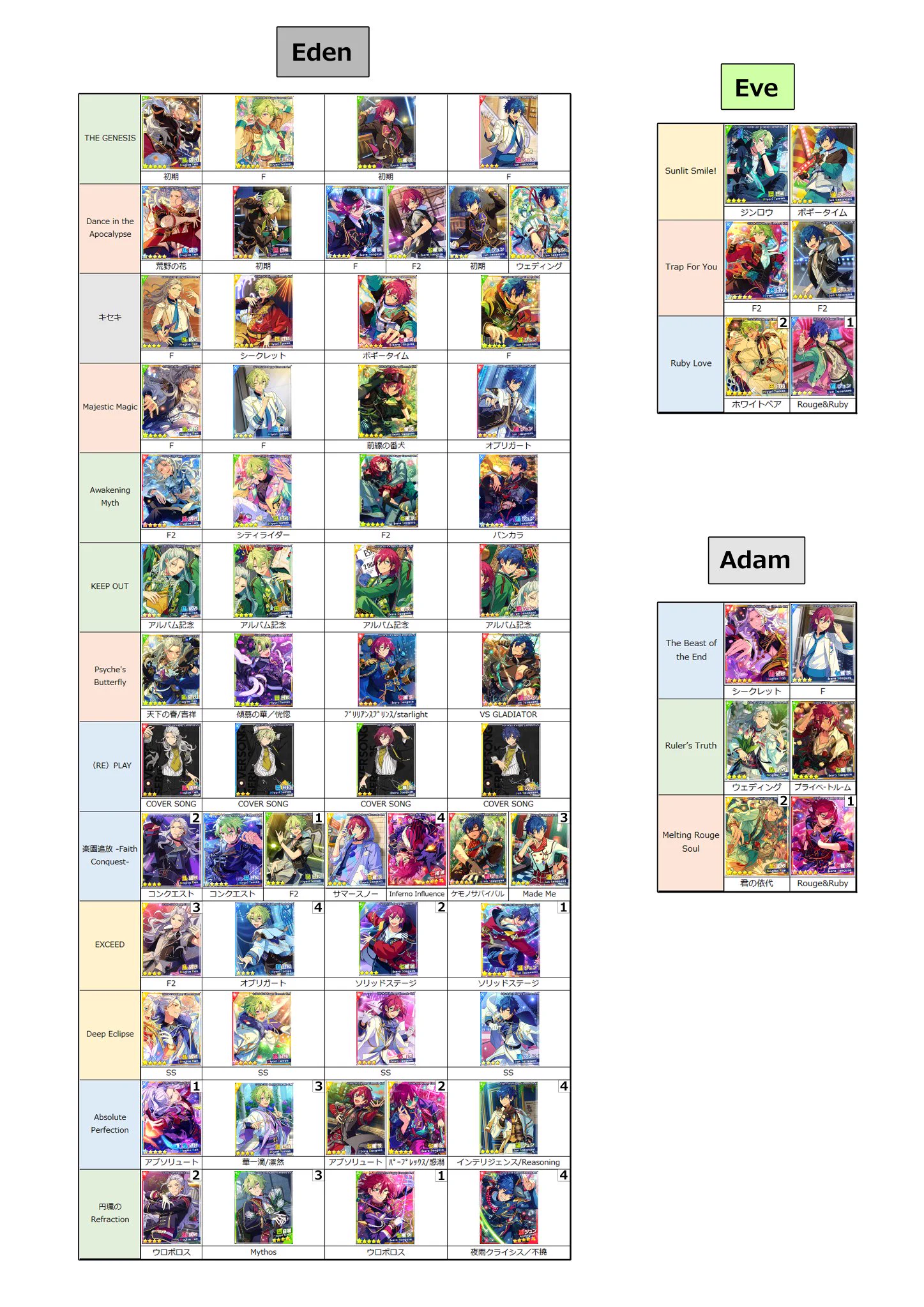 あんスタ Eden Eve Adam まとめ売り メモ置き場 on X: 