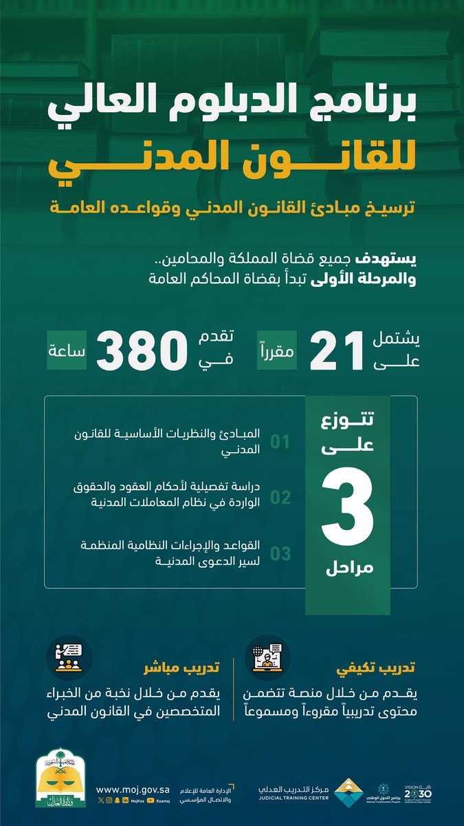 يُسهم برنامج الدبلوم العالي للقانون المدني في تعزيز جودة الأحكام القضائية في القضايا المدنية.