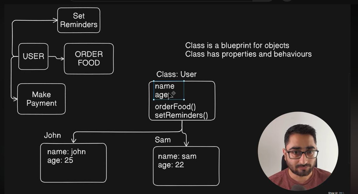 Durgeshy_adav's tweet image. 🚀 Day 3 done — #100DaysOfJava
🎯 Topic: OOPs in Java (Hindi + Notes)
💡 Learned:
• Class & Object
• Encapsulation
• Inheritance
• Polymorphism
• Abstraction
Built mini Car project 🚗
OOP = Real-world logic in code.
Next → Spring Boot base!
#JavaLearning