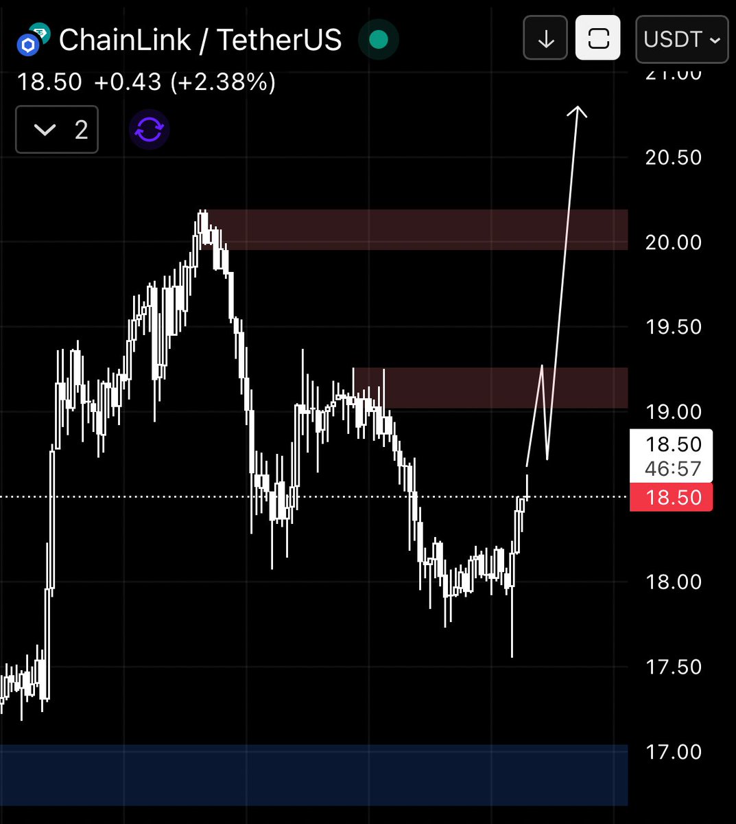 $LINK WATCH!!🕵🏻

Looks like a dip to $17–$18 is coming before the next leg up.

If that support holds strong, $20+ could be next.

Patience pays, the setup is shaping up for a clean run.