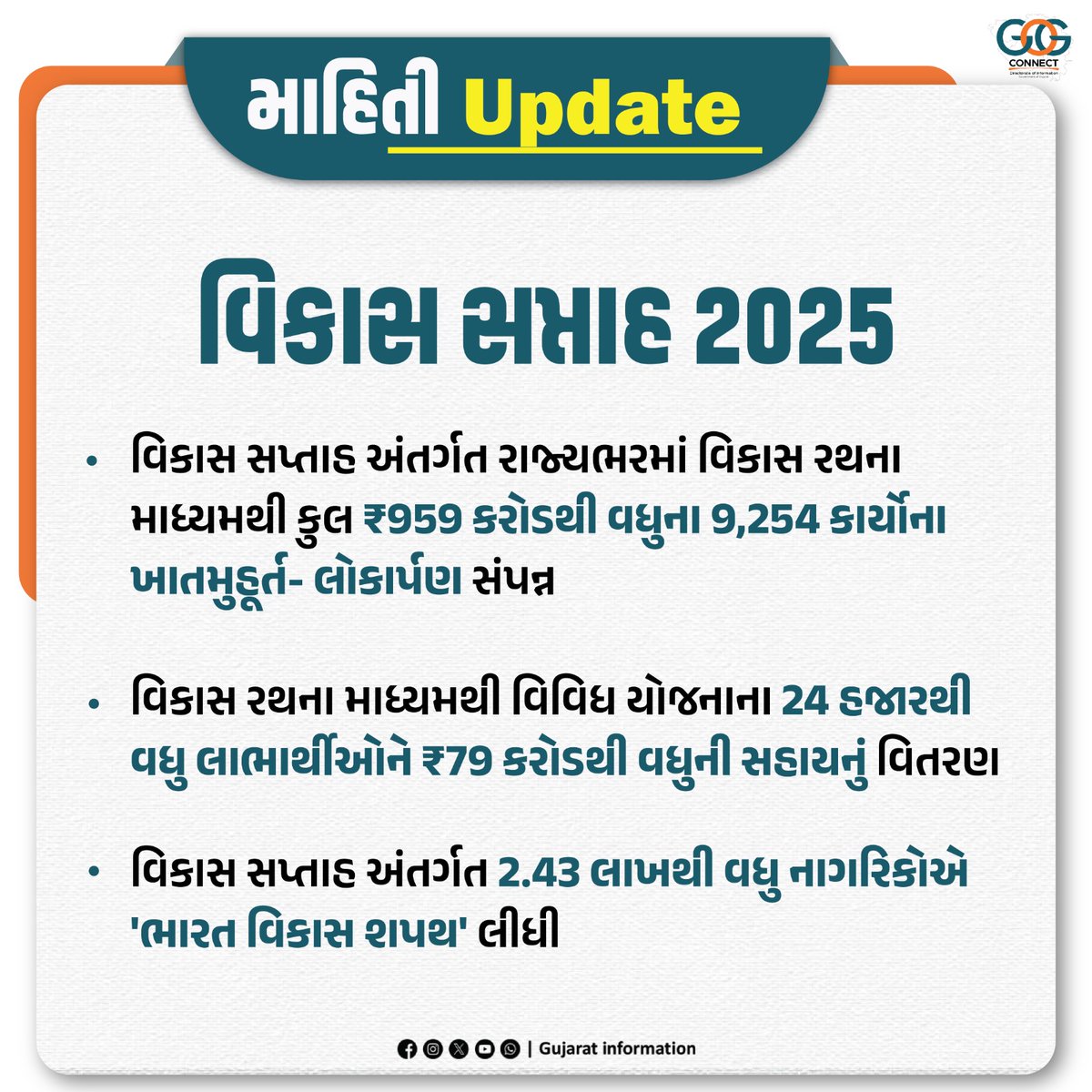 વિકાસ સપ્તાહ અંતર્ગત વિકાસ રથના માધ્યમથી વિવિધ યોજનાના 24,533 લાભાર્થીઓને કુલ ₹79.24 કરોડની સહાય વિતરણ કરવામાં આવી, વિકાસ રથ સાથે જોડાયેલા કુલ 2,43,754થી વધુ નાગરિકોએ 'ભારત વિકાસ પ્રતિજ્ઞા' પણ લીધી...

#VikasSaptah #VikasSaptah2025