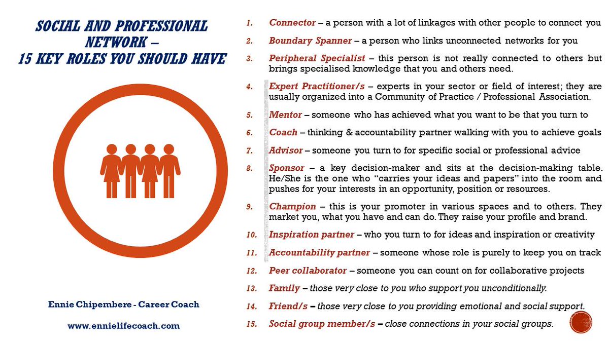 15 critical roles for your Social and Professional Network

What we want to achieve is mediated or enabled by people we know or those connected to them. For your career and life goals, work to build a strong network of support.

Do you have all 15 roles?

#CoachEnnie #careercoach