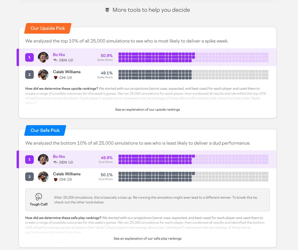 New "Who Should I Start?" Tool on <a href="/RotoWire/">RotoWire</a> is 🔥🔥

It runs 25k simulations to give you a confidence rating, plus you can also choose safety vs. upside plays, as well as see what the betting markets are thinking side by side.

Here's my Bo Nix vs. Caleb Williams dilemma: