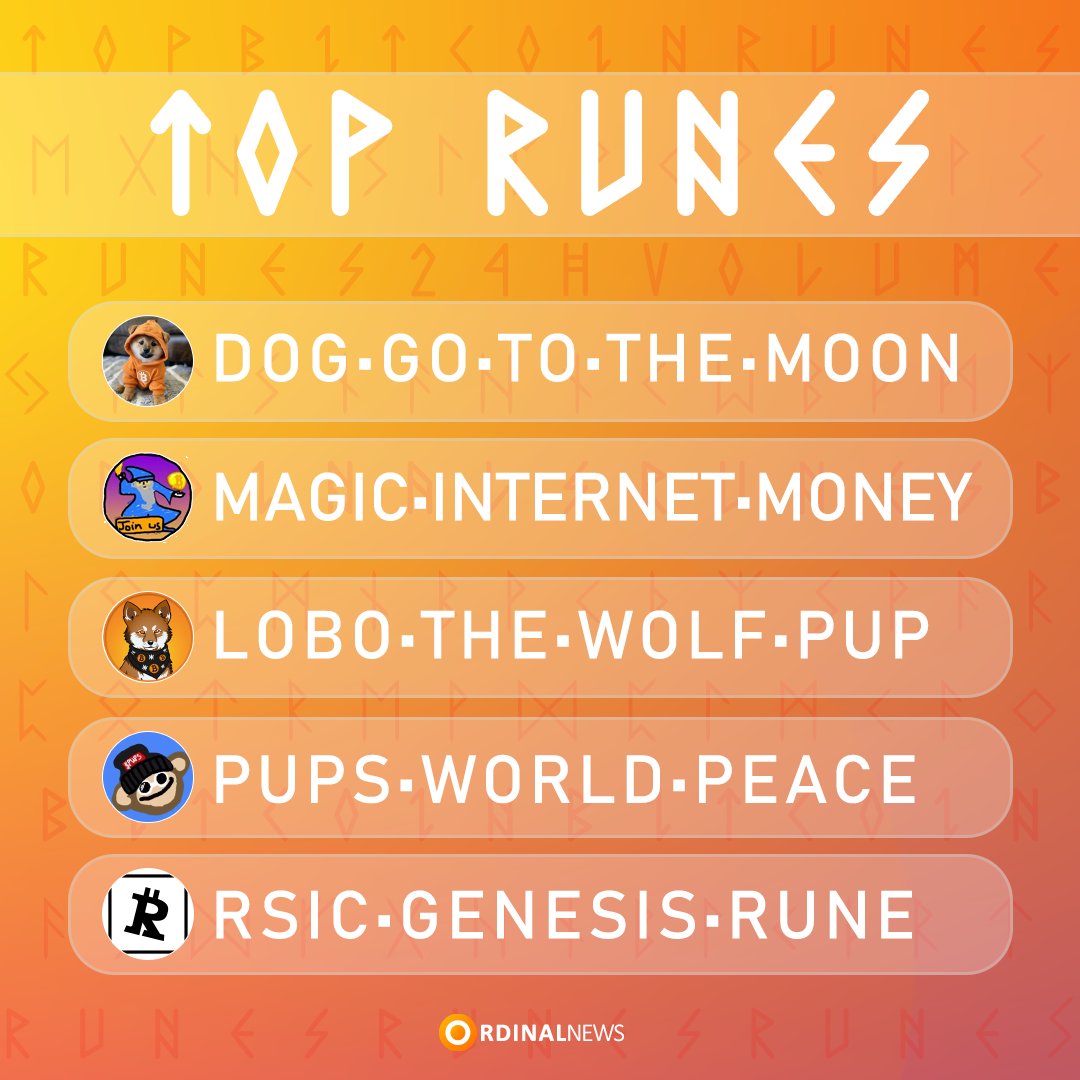🟧 TOP 5 BITCOIN MEMECOINS (RUNES) BY 24H VOLUME 🟧

🥇 $DOG <a href="/LeonidasNFT/">Leonidas 🧡 $DOG</a> - $7.26M ~ 65 BTC
🥈 $MIM <a href="/mimcoinbtc/">Magic Internet Money</a> - $413K ~ 3 BTC
🥉 $LOBO <a href="/lobothewolfpup/">LOBO•THE•WOLF•PUP</a> - $334K ~ 2 BTC
4⃣ $PUPS <a href="/PupsToken/">Pups 🌎☮️</a> - $85K ~ 0.7 BTC
5⃣ $RSIC <a href="/rune_coin/">Runecoin ▣⛏️</a> - $82K ~ 0.7 BTC