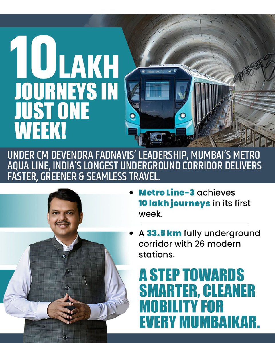 samirulzz's tweet image. A new era for Mumbai is here! 🚇 In just one week, the incredible #MetroLine3 has powered 10 LAKH journeys. Under CM @Dev_Fadnavis leadership, India&apos;s longest underground metro is delivering faster, greener &amp;amp; seamless travel for every Mumbaikar. The future is on track!