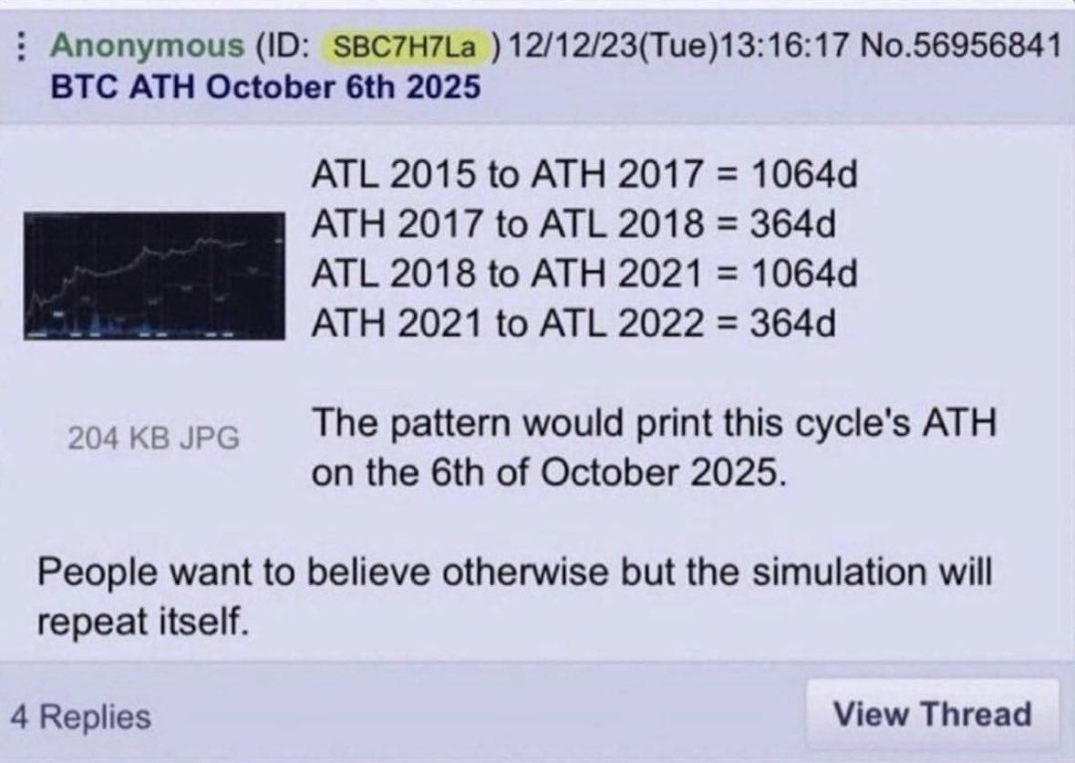 NIEUWS: In december 2023 voorspelde iemand dat de top van bitcoin (in deze  cycle) behaald zou worden op 6 oktober 2025😮 Bitcoin behaalde op 6 oktober  2025 een prijsrecord van $126.270 👀