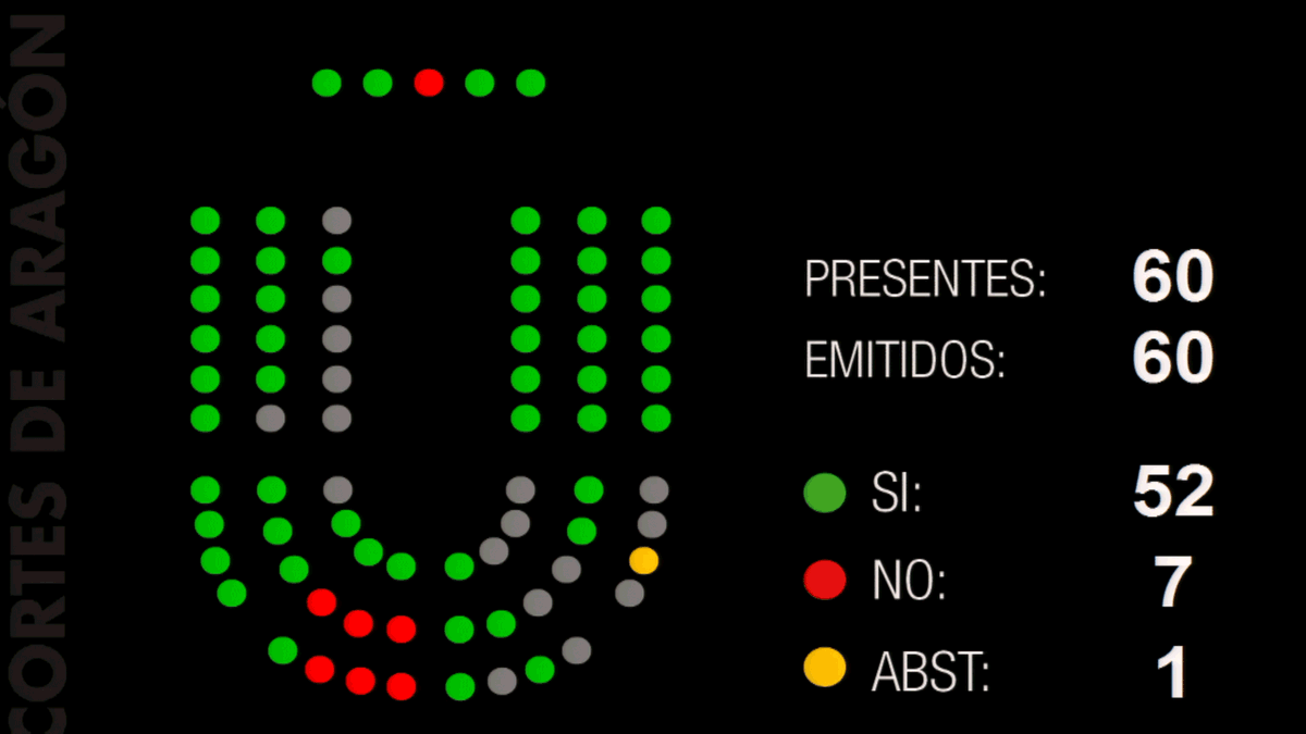 aragonpsoe's tweet photo. Por tu papel esencial en el desarrollo social y económico de #Aragón.

Por contribuir a grandes acuerdos sociales y políticos en nuestra comunidad.

Por todo tu trabajo, gracias presidente Lambán ❤

Gracias a todos los partidos políticos que han apoyado esta iniciativa 🤝 https://t.co/bfUxNMzbAD
