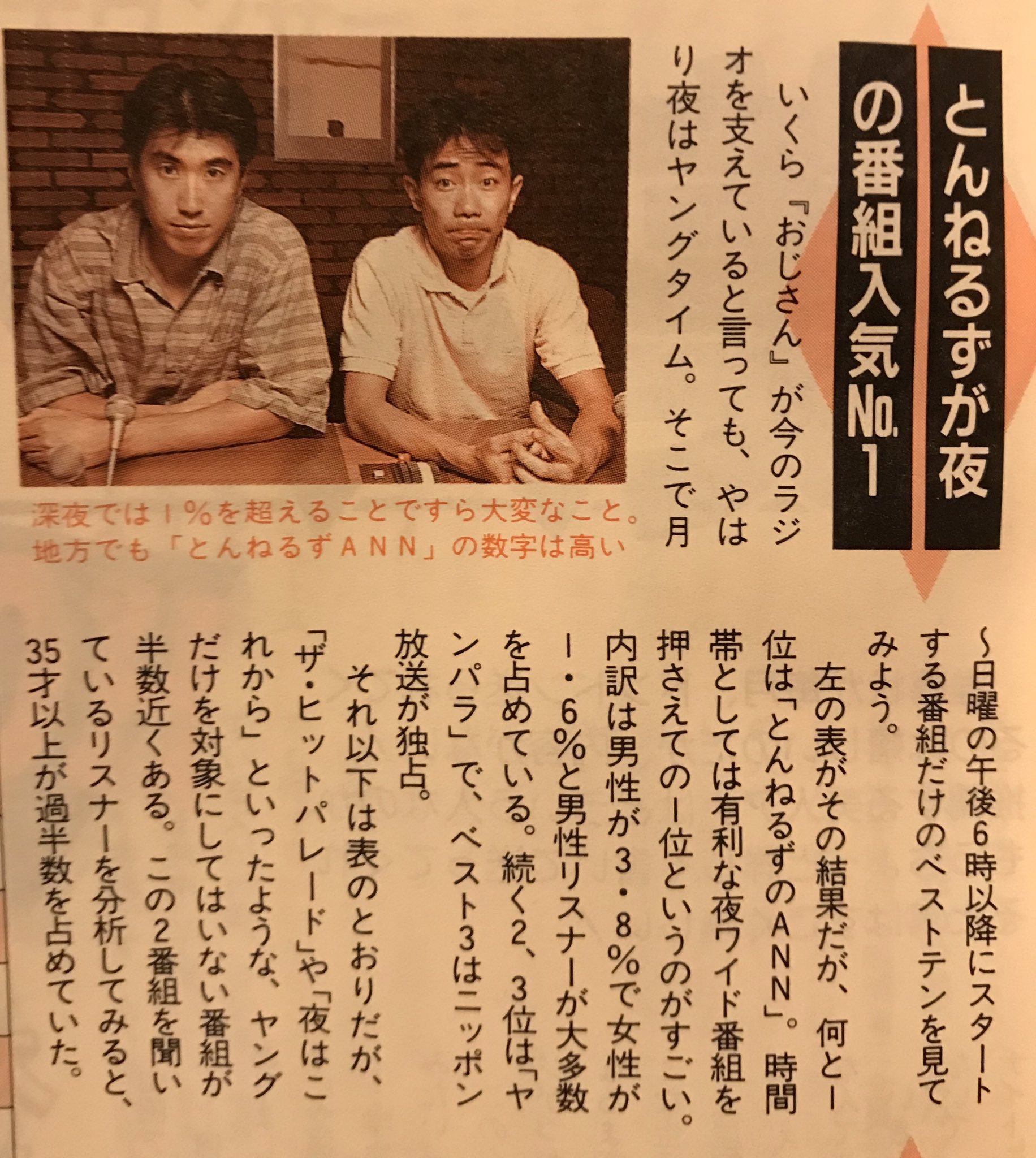 貴さんガンバレ】とんねるずオールナイトニッポンラジオ番組表