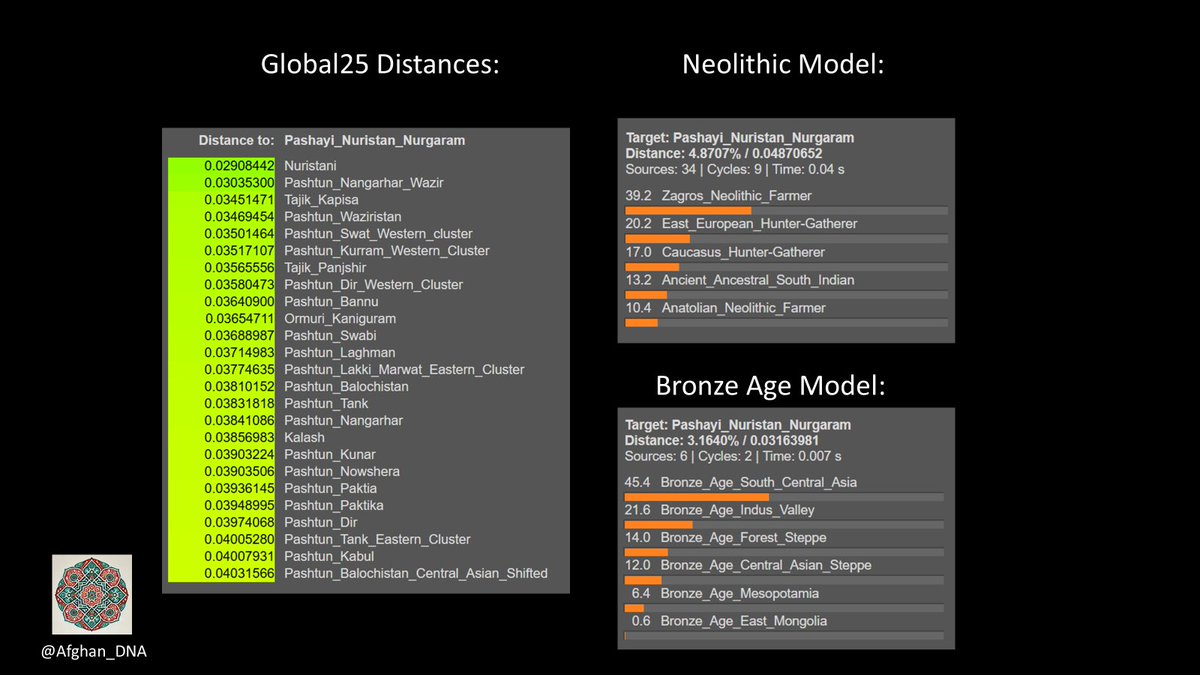 AfghanDNA tweet media