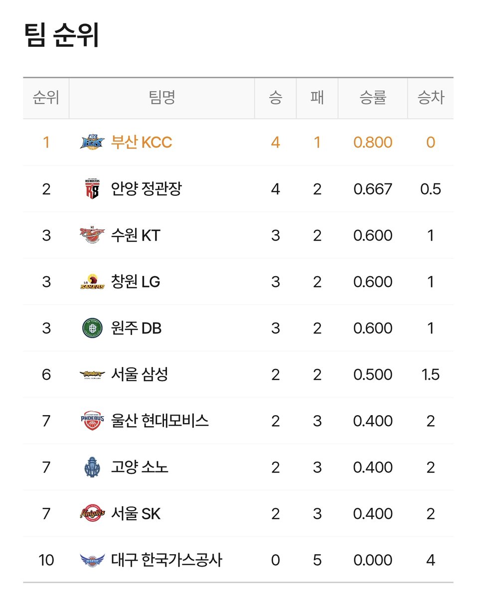 시즌종료합시다
촤라라라락