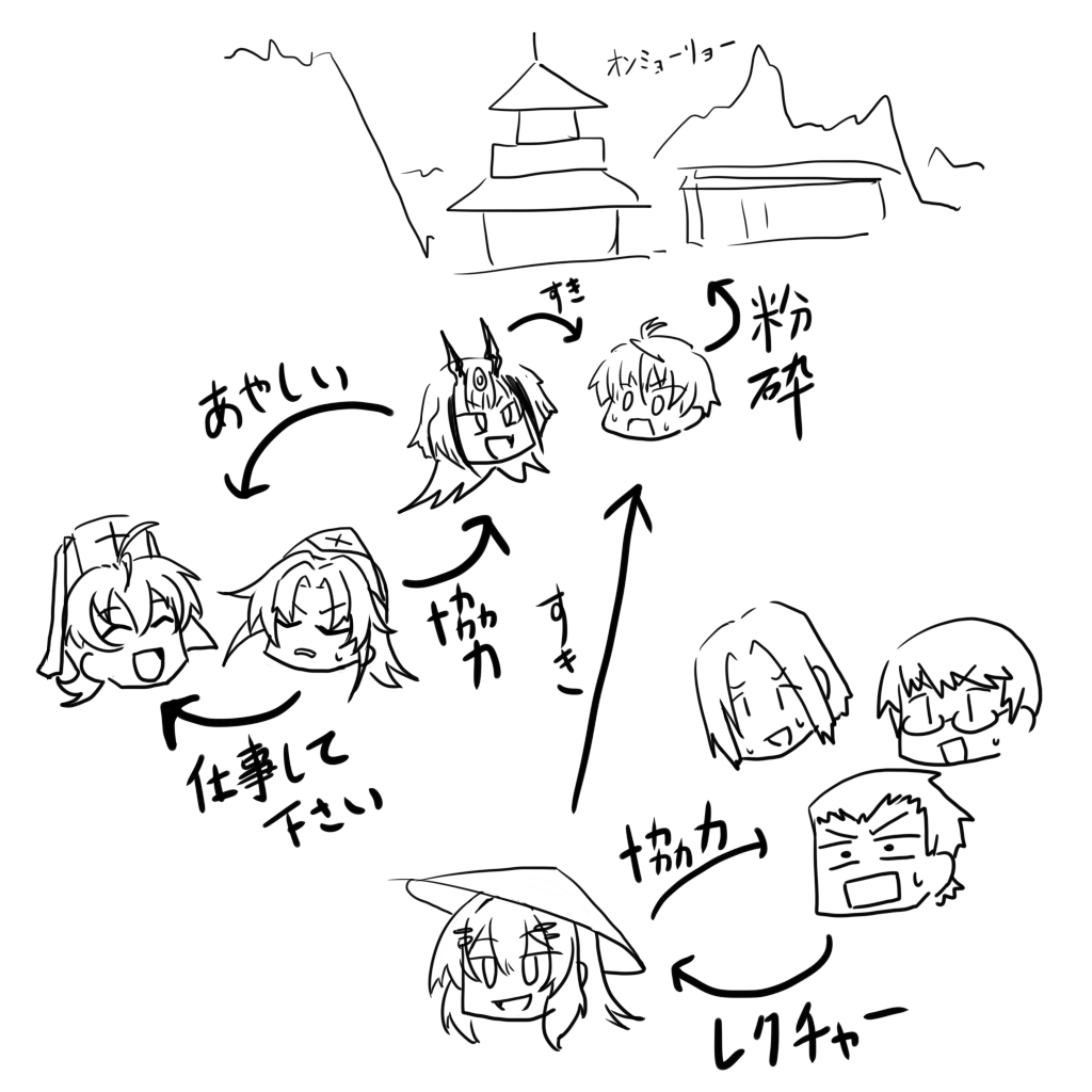 超適当前半まとめ

#あやらぶネタバレ物語 