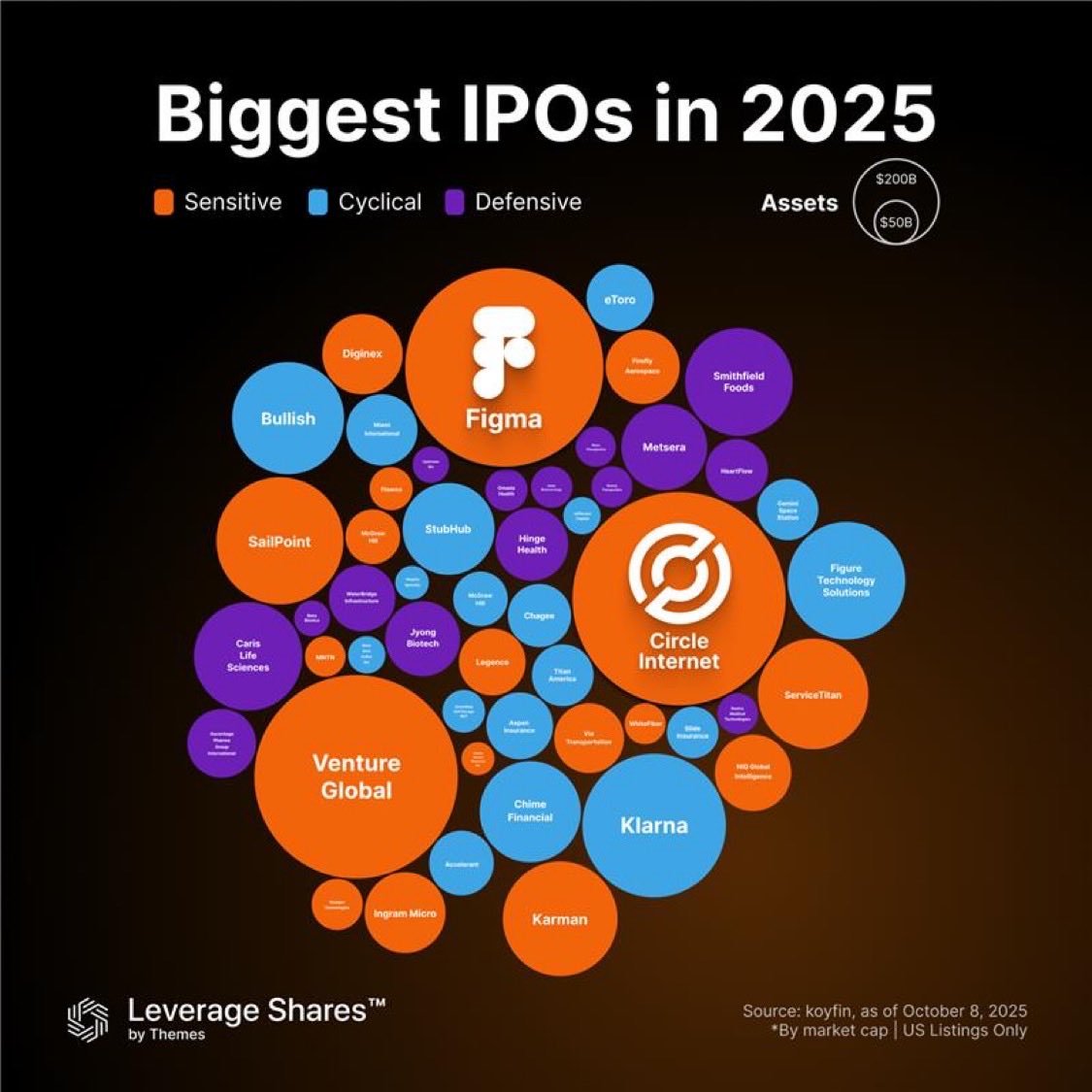 🔵MARKETEVANS: Le più grandi IPO del 2025: un anno di record.