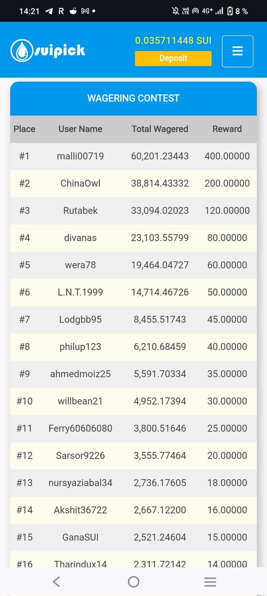 HowIEarnBTC's tweet photo. Earn SUI easily (2025)

Generous faucet and contests

https://t.co/ozX90sEpor

Proof of withdrawal:
https://t.co/JS5NLUemNs https://t.co/TCCoBtvoqE