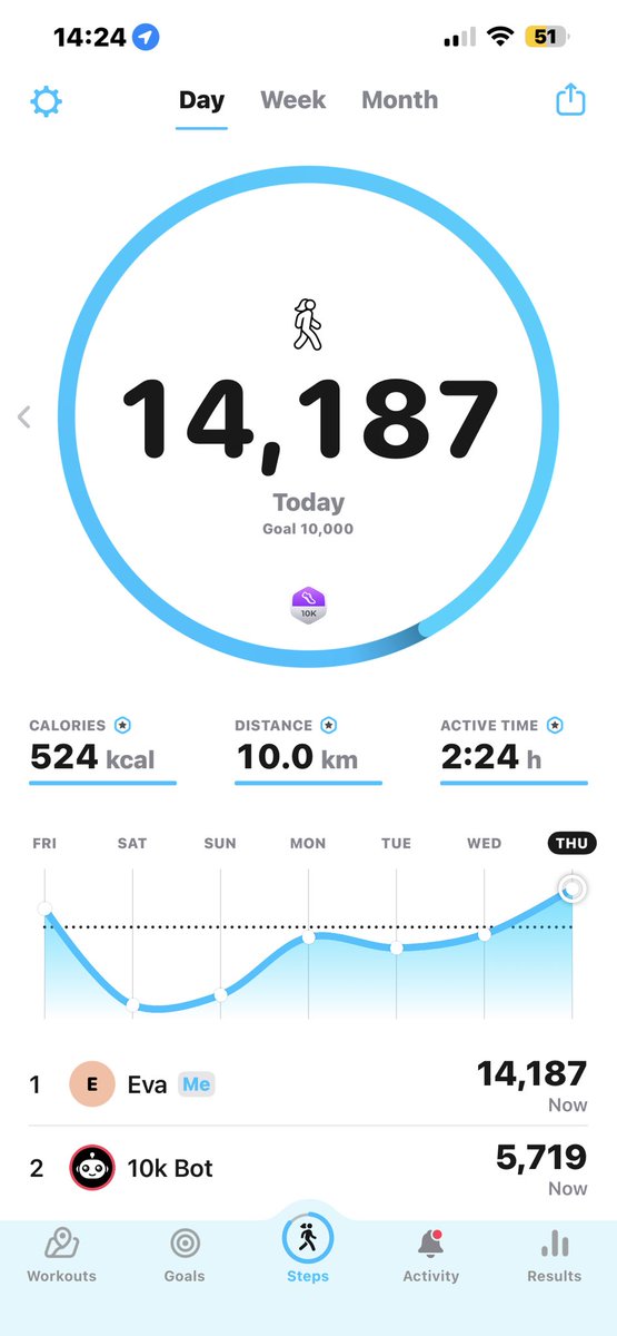siellzu's tweet image. I choose happiness and want to believe that i’ve burned 900 kcal