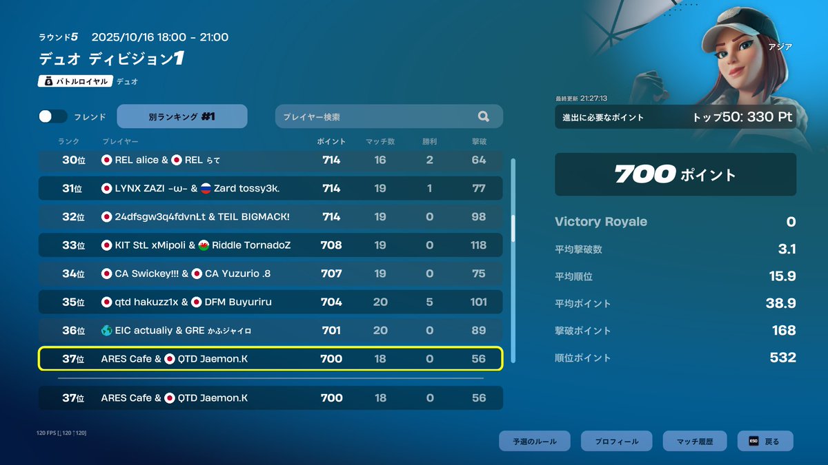 FNCS ディビジョン1 累計37位
ボーダー高杉