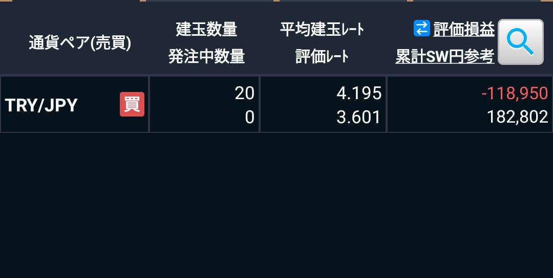 void2art's tweet image. トルコリラ円 スワポ生活を始めて9ヶ月
ポジションを少し増やして時間とスワポが味方してプラスです
割といけますね(´・ω・｀)