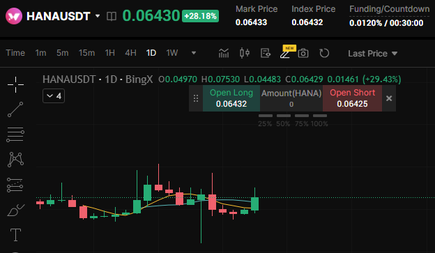 HANA or 7LcXFg1H7UPG6hphbcyRXWYwg74ZuLmn1M9N79UzUgV8