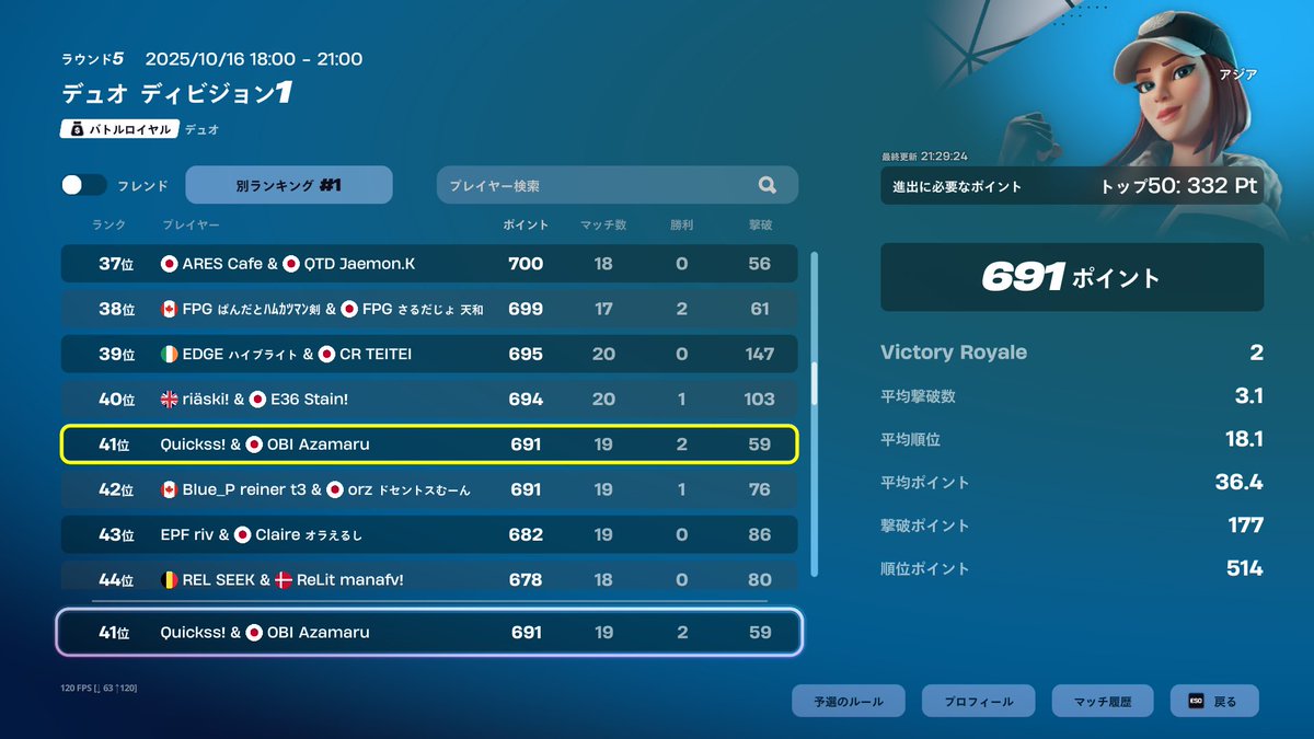 div1累計41位で突破！いいねほしいです