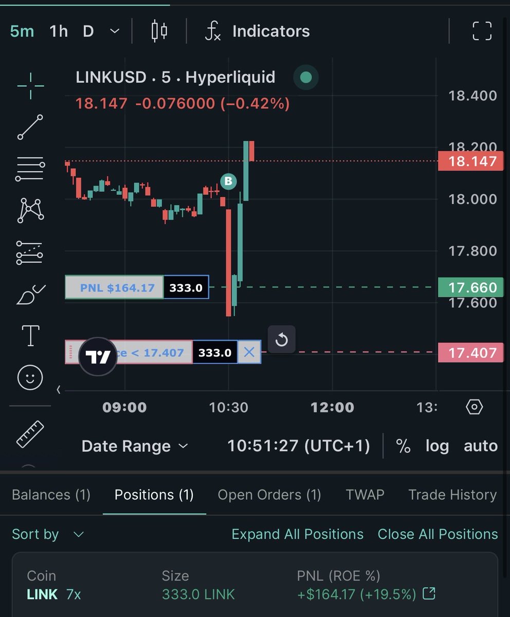 degencoder's tweet image. Raw footage of the indicator in action sniping entries for $LINK on the 1m timeframe liquidity flush 🫡
#Link #Chainlink #crypto