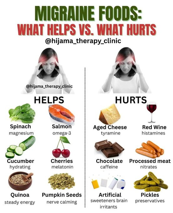 Fitness__Lab's tweet image. Foods &amp;amp; Migraines✨