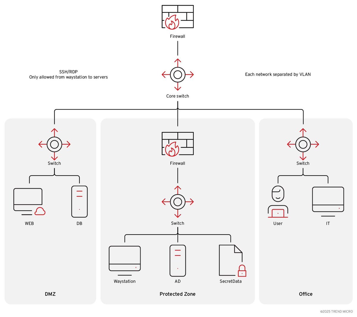 omvapt's tweet image. #Operation_Zero_Disco: #Attackers #Exploit #Cisco #SNMP #Vulnerability to Deploy #Rootkits
ift.tt/jYaWwm5