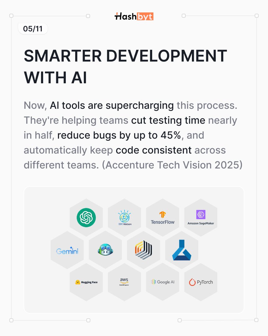 hashbyt's tweet image. Now, AI is supercharging the process. It helps cut testing time in half and reduces bugs by up to 45%.
#AI #softwaredevelopmentpractices