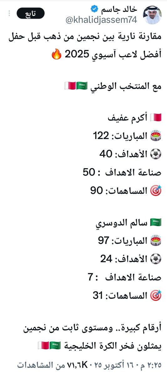 جايبها من ورا التريلات جايب إحصائية
سالم الدوسري
أكرم عفيف
ويقول نجمين من ذهب تقدر تمدح بدون أرقام
الطواقي و إعلام المنشق الأرقام اللي نزلها خالد جاسم إذا هي غير صحيحة اكشفوه
إذا هي صحيحة الأرقام لاتكذب عفيف يتفوق على منفوخكم وعطاكم إياها حبيبكم في العضل وقت تتويج منفوخكم
