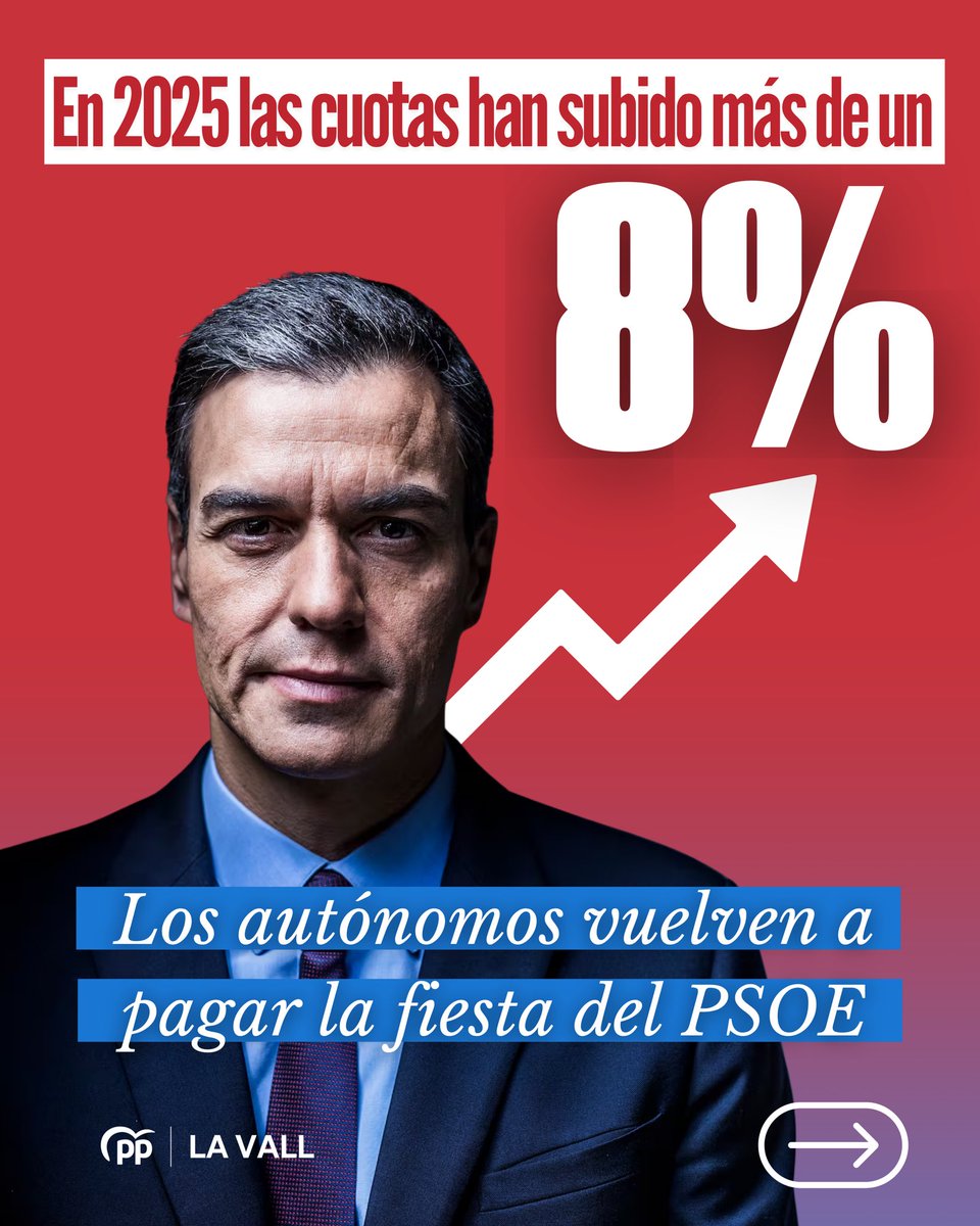 pplavall's tweet photo. Los autónomos vuelven a pagar la fiesta del PSOE. 

El Gobierno vuelve a proponer una nueva subida a las cuotas a partir de 2026. 

Más de 1.700 autónomos en la Vall afectados por la decisión. https://t.co/UHNoCkm5pJ