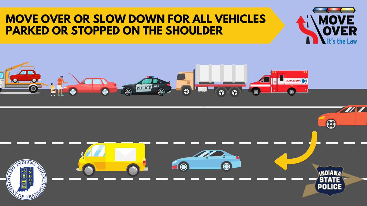 Indiana's Move Over Law has been in place since 1999 and we need everybody to do their part! National Move Over Day on Oct. 18 helps serve as a reminder that moving over or slowing down helps save lives. More: bit.ly/4h92UP6